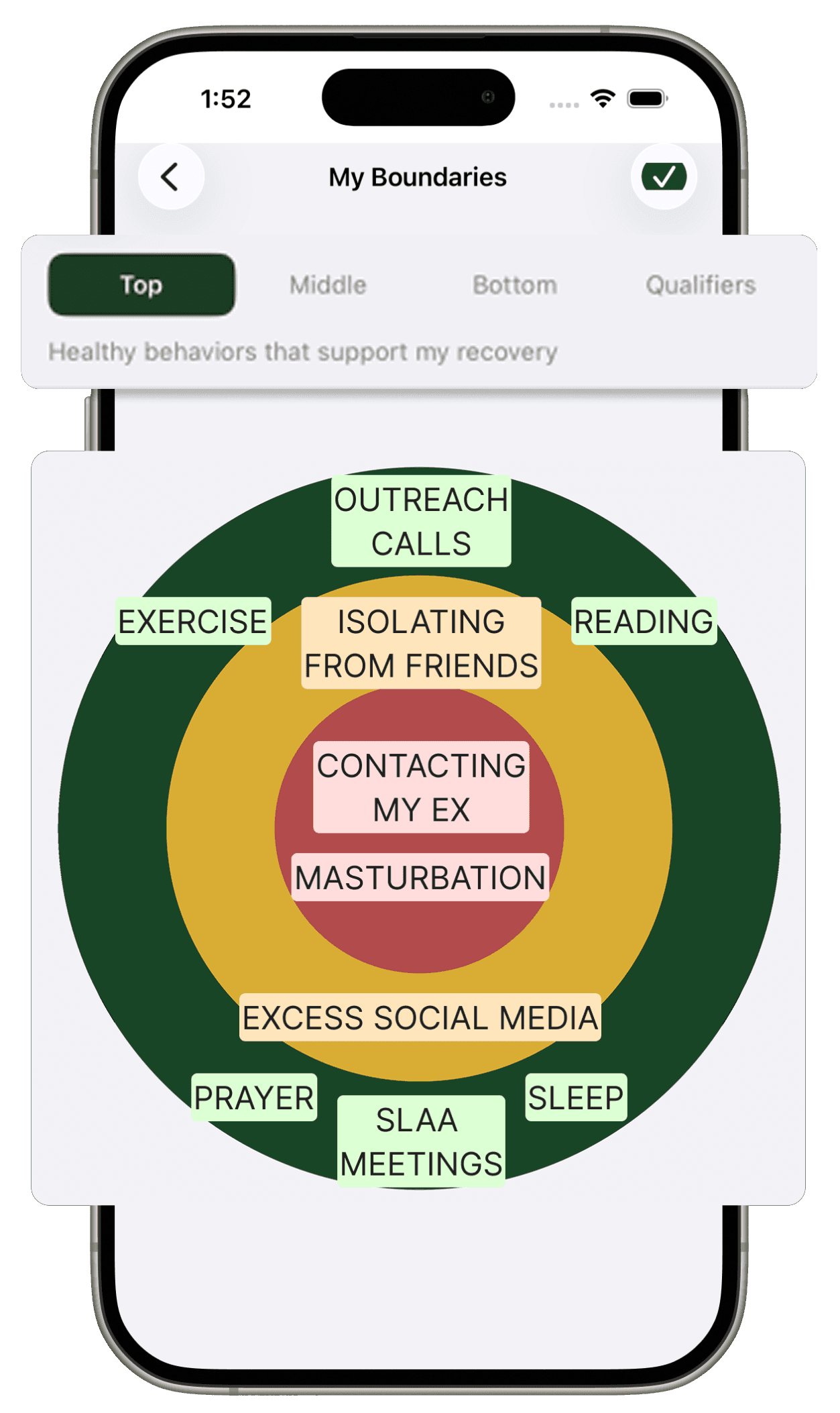 Inner, Middle & Outer Circles